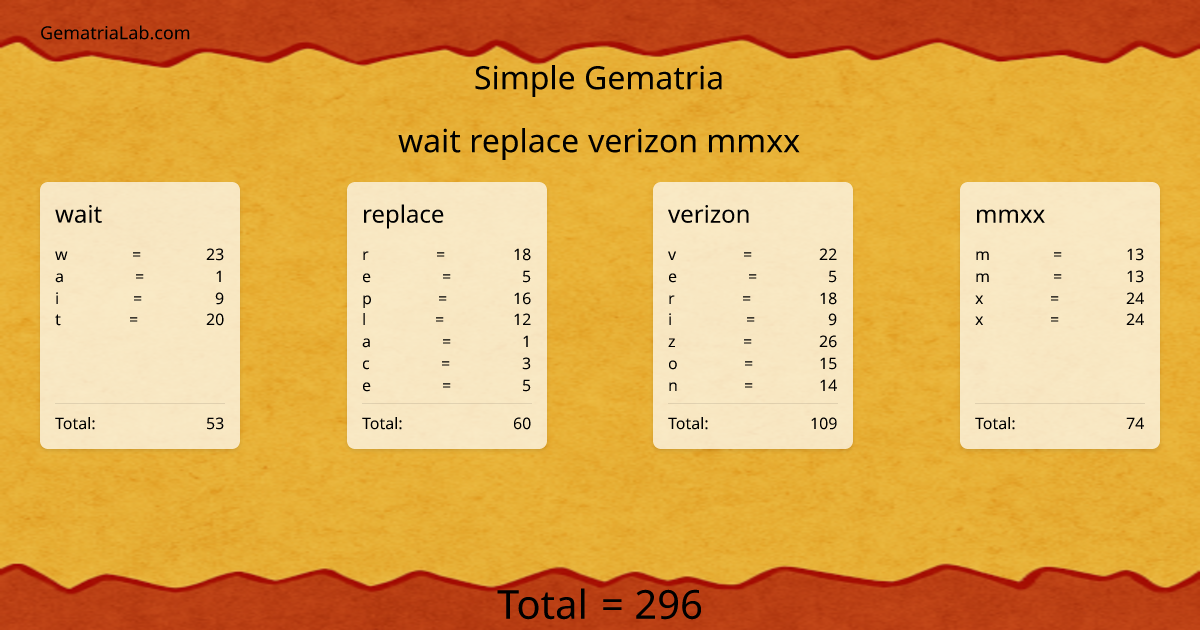 wait replace verizon mmxx in simple Gematria